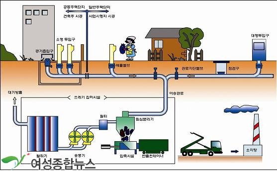 부천뉴타운, 여성친화도시로 조성