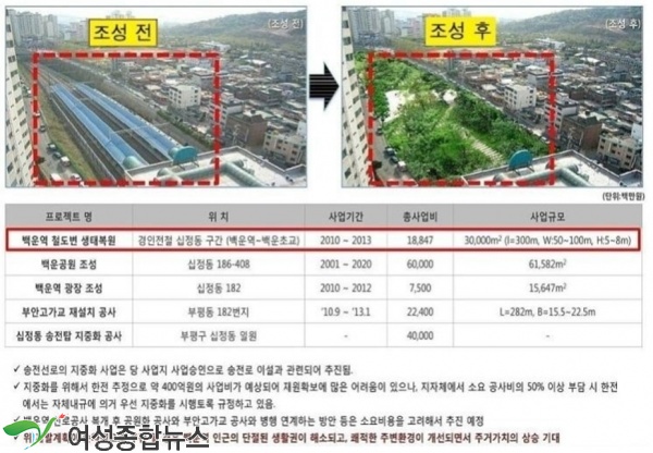 인천시, 백운역세권 개발사업 민간사업자 공모