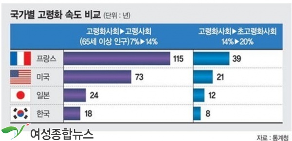 우리나라 금융사 은퇴상품 '마스터플랜' 없어 