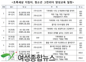 금천구, 청소년 그린리더 양성교육 