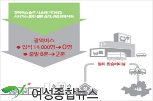 남경필도지사 , 취임 100일 맞아 ‘10대 과제’ 발표