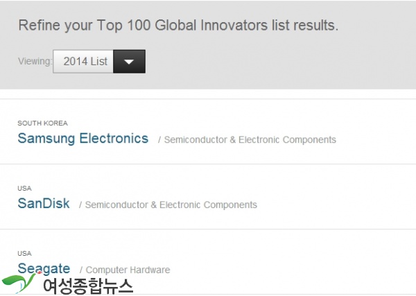 세계100대 혁신기업 ' 삼성전자. LG전자 등 국내 4개사 '선정