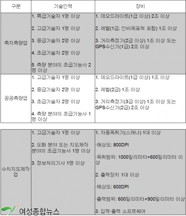 송도국제도시 유시티(u-city) 사업  '유령 법인사무실' 의혹 제기