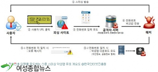  한국인터넷진흥원,스마트폰 3대 안전수칙 발표