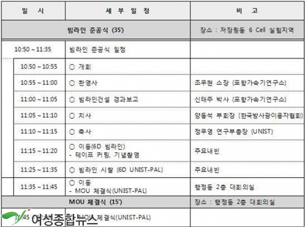 포항가속기연구소, 다목적 연구용 빔라인 건설