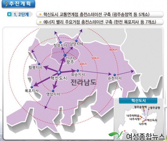 한전, KTX 광주송정역 등에 전기차 충전인프라 본격 구축