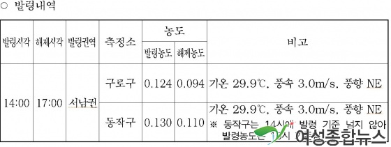 서울시 서남권역 오존 주의보 해제