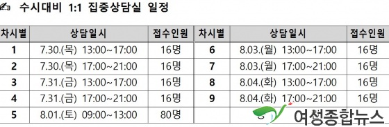 양천구 입시도 전략이다! 수시대비 집중상담실 운영