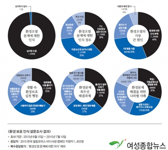 한국 필립모리스 바다사랑 캠페인 자원봉사원 180명 확정