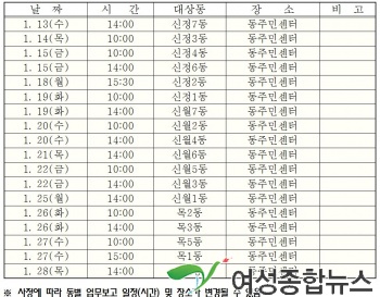 소통하는 양천, ‘신년 동 업무보고회’ 