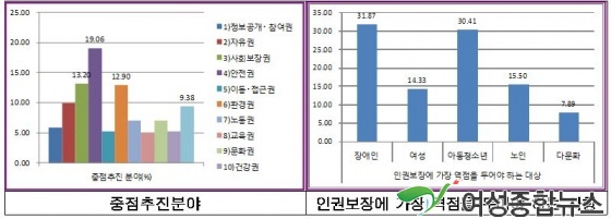 동작구,‘누구나 존중 받는 인권도시’로 도약 