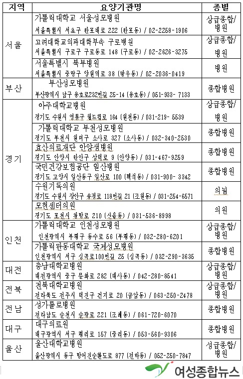 말기 암환자 자택에서 '가정 호스피스의 시범사업' 다음 달 시작,