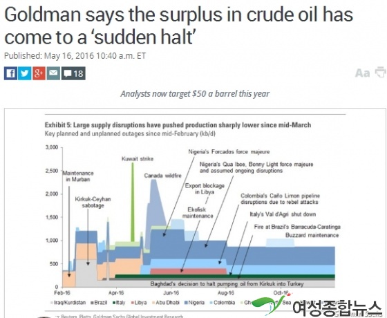 외신,  국제원유 시장은 공급초과에서 공급부족 상황으로 전환할 것...