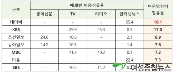 김성태 의원, 