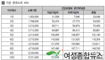 성남시, 저소득층 노인 대상 개안수술비 지원 사업 실시