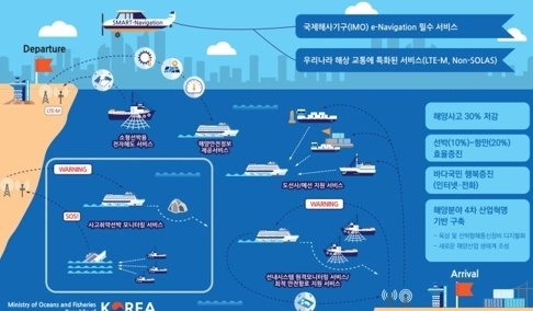  해양수산부 '아태 이내비게이션 국제 콘퍼런스'  4∼5일 서울 밀레니엄 힐튼 호텔에서 