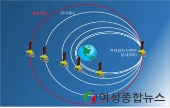  천리안위성 2A호, 5일 새벽 발사 성공 