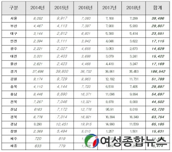 신창현 의원, 외래종 등검은말벌 피해 연간 1,750억원