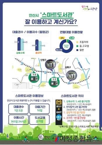 안산시, 스마트도서관 확대 운영…‘출퇴근하면서 편리하게’