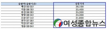  전남도, 남도한바퀴-KTX 연계 바다여행상품 출시