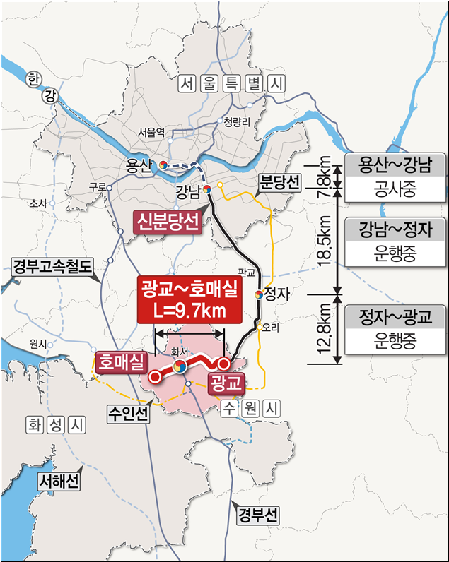 경기도와 수원시, 3일 신분당선 광교~호매실 철도건설  조기 추진  공동 노력 업무협약 체결