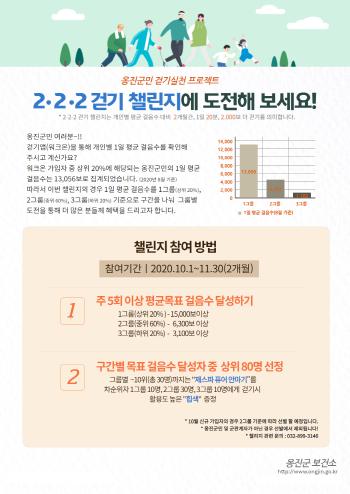 옹진군, 워크온 앱 통해 군민 걷기실천 프로젝트, ‘2·2·2 걷기 챌린지’ 운영