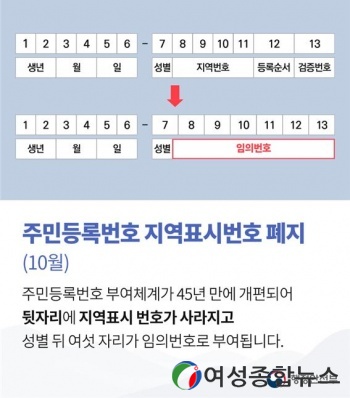 전남도, 주민번호 ‘뒷자리 지역표시’ 폐지 