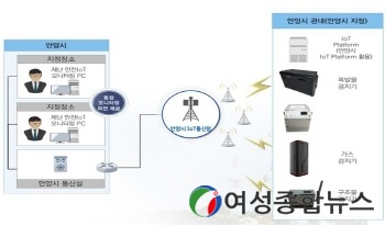 안양시, 연내 6개소에 폭발물·가스·구조물 감지기 설치