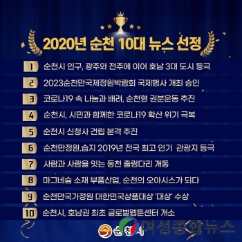  순천시, 시민이 직접 뽑은 ‘2020년 10대 뉴스’ 선정 