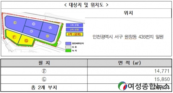 인천항만공사, 인천항 북항배후단지 북측 복합물류부지 3차 우선협상대상자 선정 