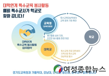 경기도교육청, 5개 대학 연계 특수교육 봉사활동 업무 협약 