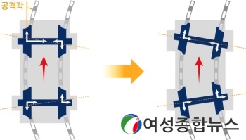 인천교통공사, ‘전동차용 급곡선 주행 능동조향대차 실용화 사업’ 국가 연구개발기관 선정 