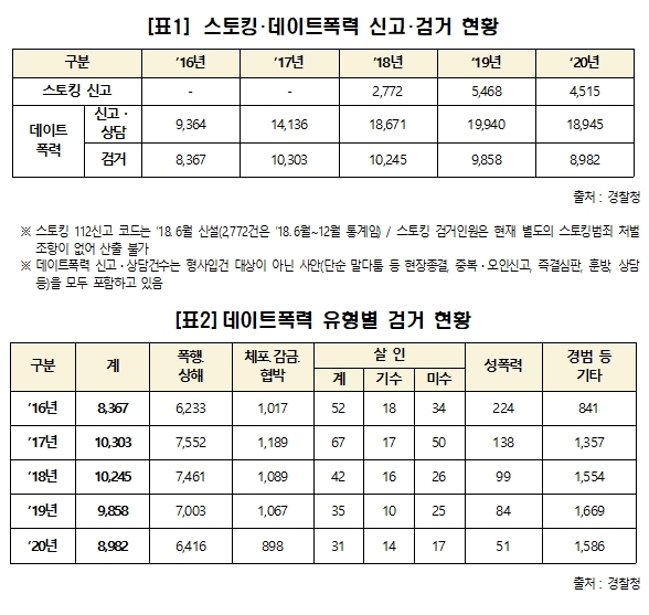 국회 남인순 의원,피해자 보호 강화 「스토킹범죄처벌법」 개정 추진