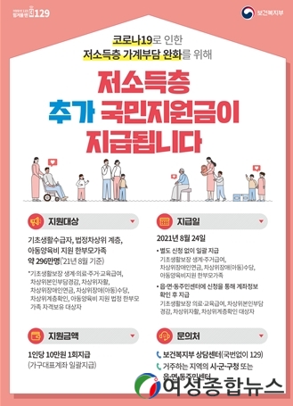 울산시 ‘저소득층 추가 국민지원금’1인당 10만 원씩 지급 