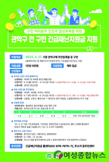 관악구, 전 구민 대상 긴급재난지원금 1인당 5만원 지원