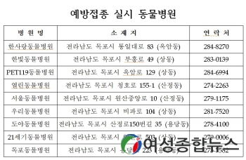 목포시, 광견병 예방 접종하세요