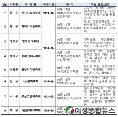 부산 자갈치부터 구포나루까지, 부산의 10월은 흥겨움으로 들썩  