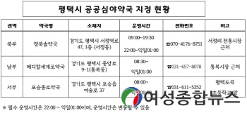 평택시, '공공심야약국' 3개소 신규 지정