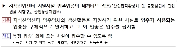  법제처 '국무회의,규제혁신 위한 고등교육법 등 9개 대통령령 개정안'  의결