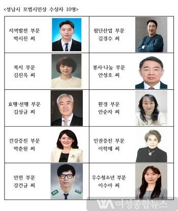 성남시, 모범시민 10명 선정