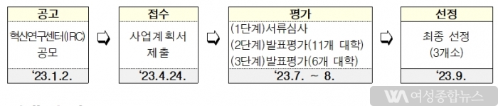 포항시, 미래 ‘첨단바이오’ 거점 조성 탄력 '국비 488억 확보...'