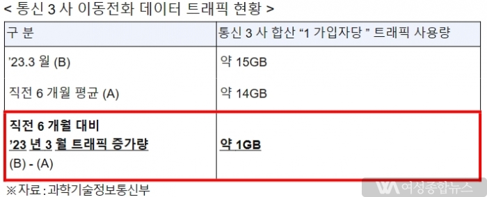 정필모 국회의원'실효성 없이 생색만 낸 정부의 데이터 30GB 무료 제공'