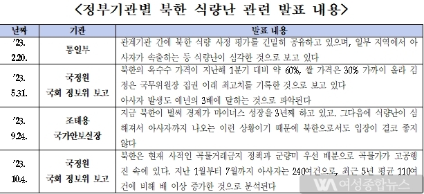 국회 박병석 의원'북한 국내외 상황변화에 따른 3D정책 수정·보완해야...'요구