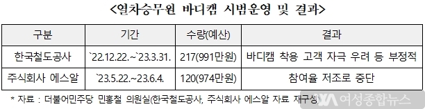  민홍철 의원'철도 역무원·승무원 대상 범죄 5년만에 75% 증가'