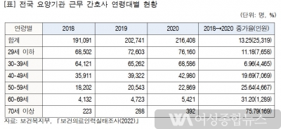 대한간호협회  병원에 재취업하는 40대 이상 간호사 “확” 늘었다 밝혀