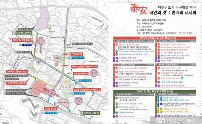 태안군 태안읍, 국토부 주관 ‘도시재생 공모’ 대상지 선정 