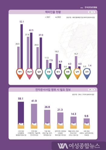 KISA, 2023년 전자문서산업 실태조사 결과 발표