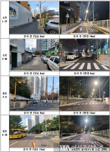 구로구 ‘신도림동 거리공원입구사거리 주변 도로확장 사업’ 완료