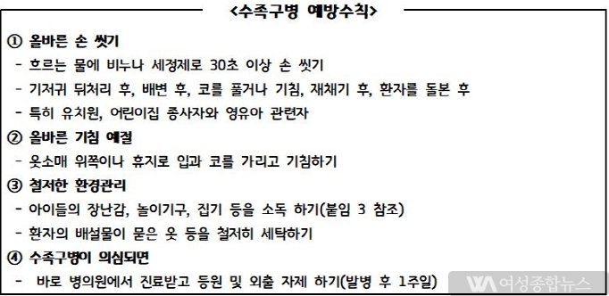 평택시, 수족구병 증가 추세... 개인위생 수칙 준수 당부