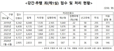 박준태 국회의원 '성범죄 및 무고 모두 강력 처벌해야'